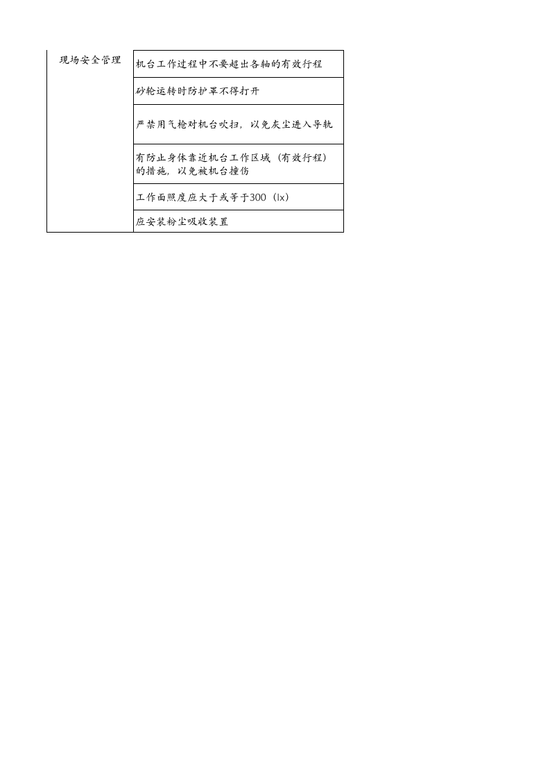 6、磨床安全检查负面清单.xlsx 第2页