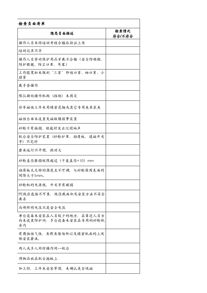6、磨床安全检查负面清单.xlsx 第3页