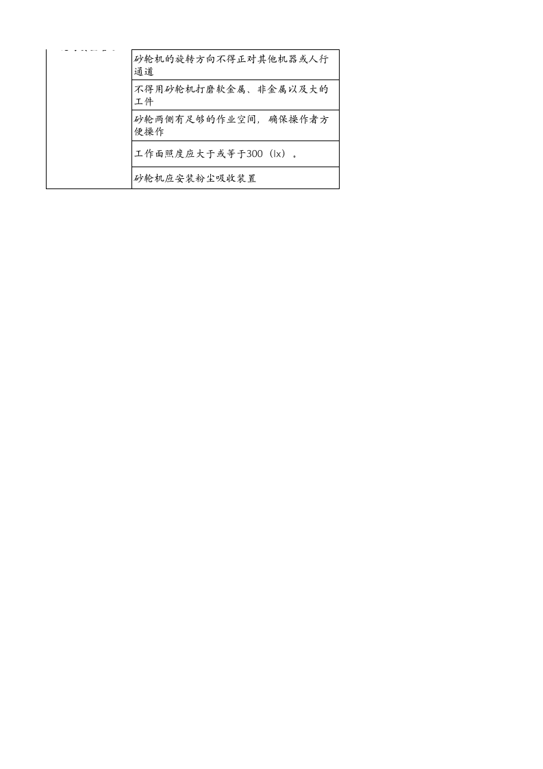 7、砂轮机安全检查负面清单.xlsx 第2页