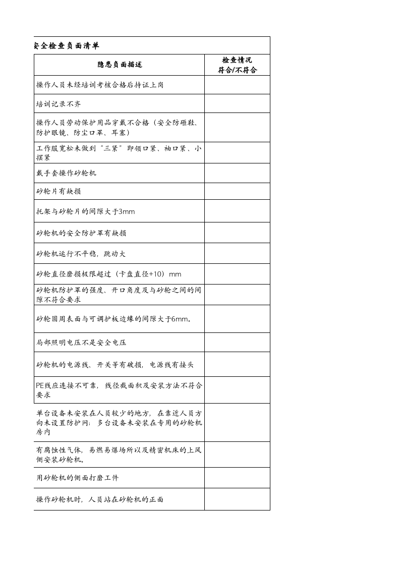 7、砂轮机安全检查负面清单.xlsx 第3页