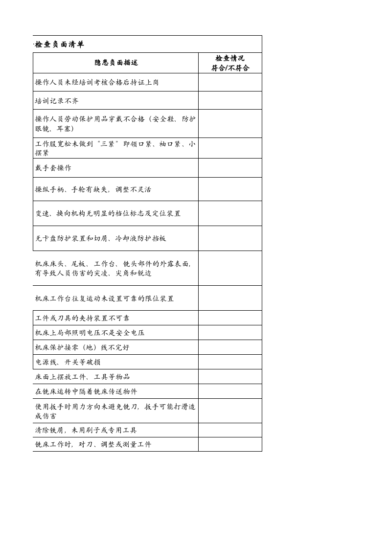 8、铣床安全检查负面清单.xlsx 第2页