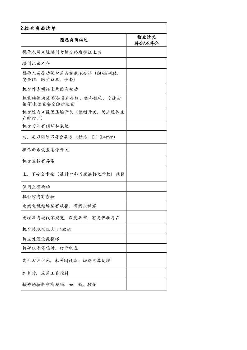 9、粉碎机安全检查负面清单.xlsx 第2页