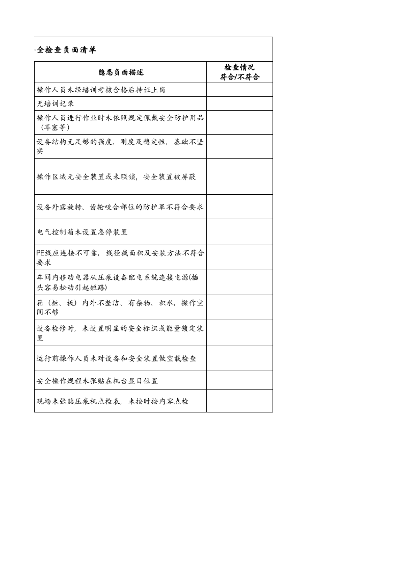 10、模切压痕机安全检查负面清单.xlsx 第2页