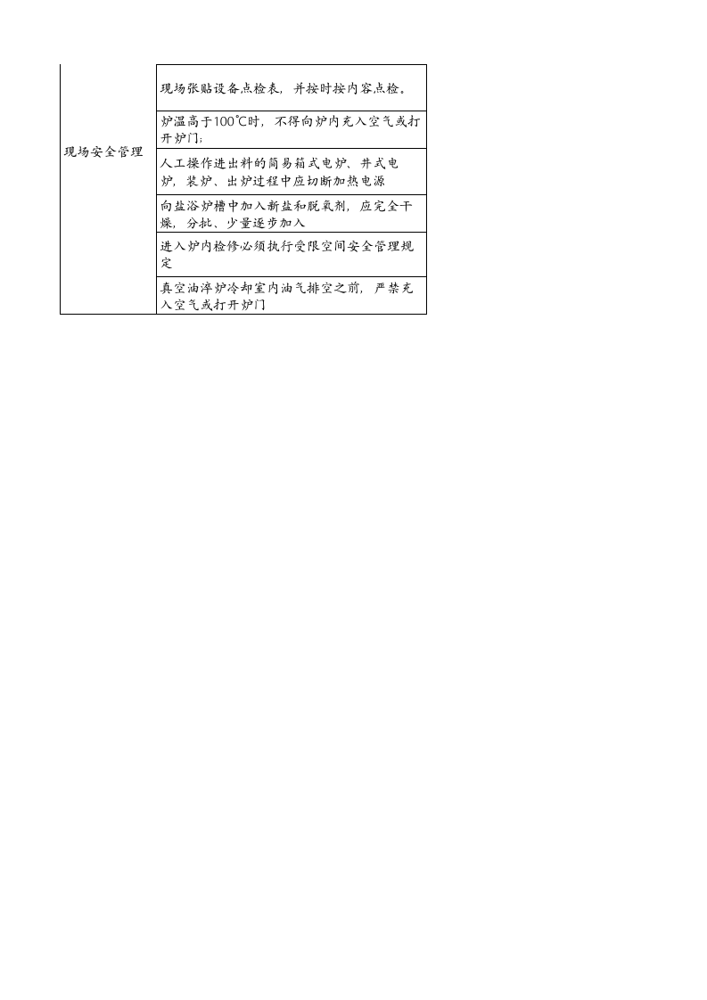 11、金属热处理安全检查负面清单.xlsx 第2页