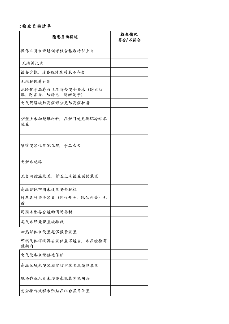 11、金属热处理安全检查负面清单.xlsx 第3页