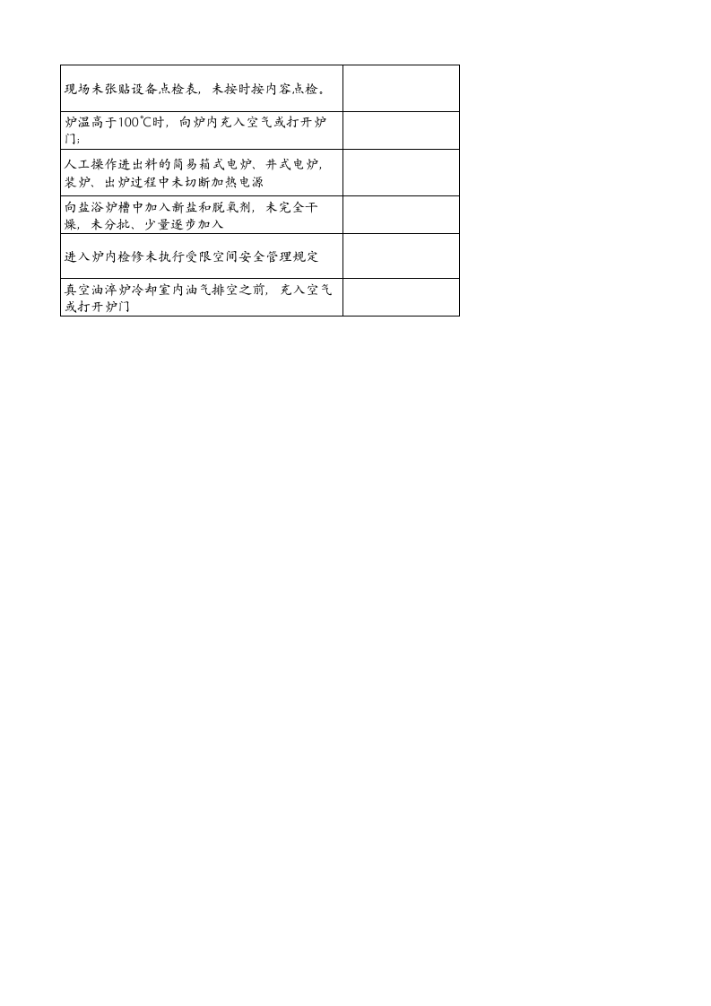 11、金属热处理安全检查负面清单.xlsx 第4页