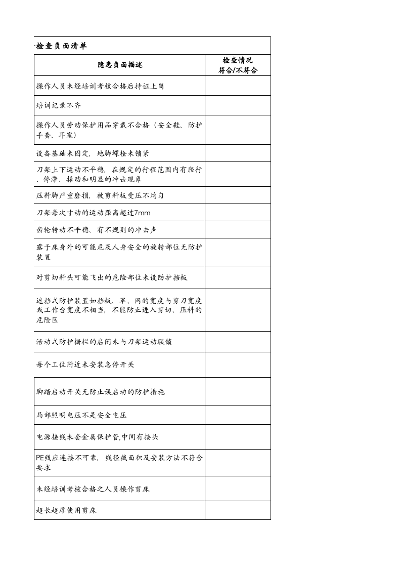 13、剪床安全检查负面清单..xlsx 第3页
