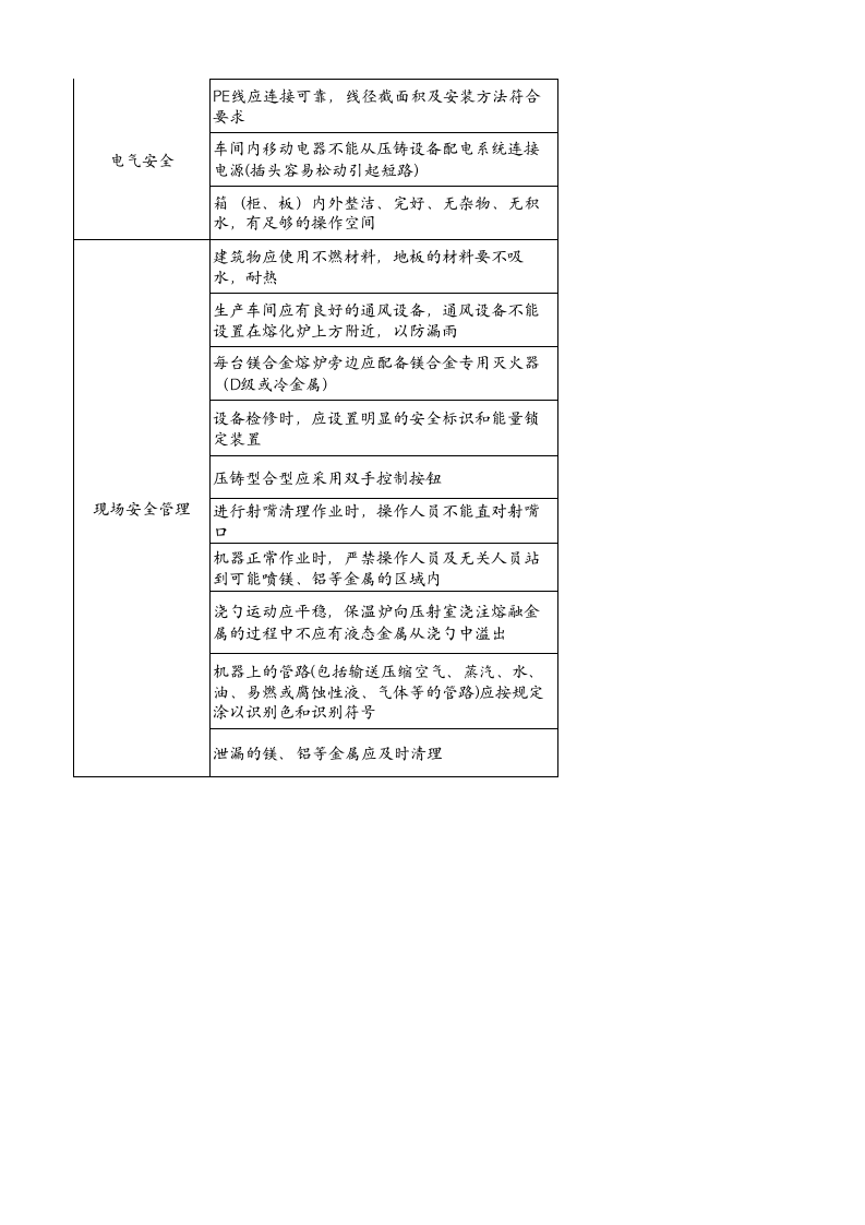 14、压铸机安全检查负面清单.xlsx 第2页