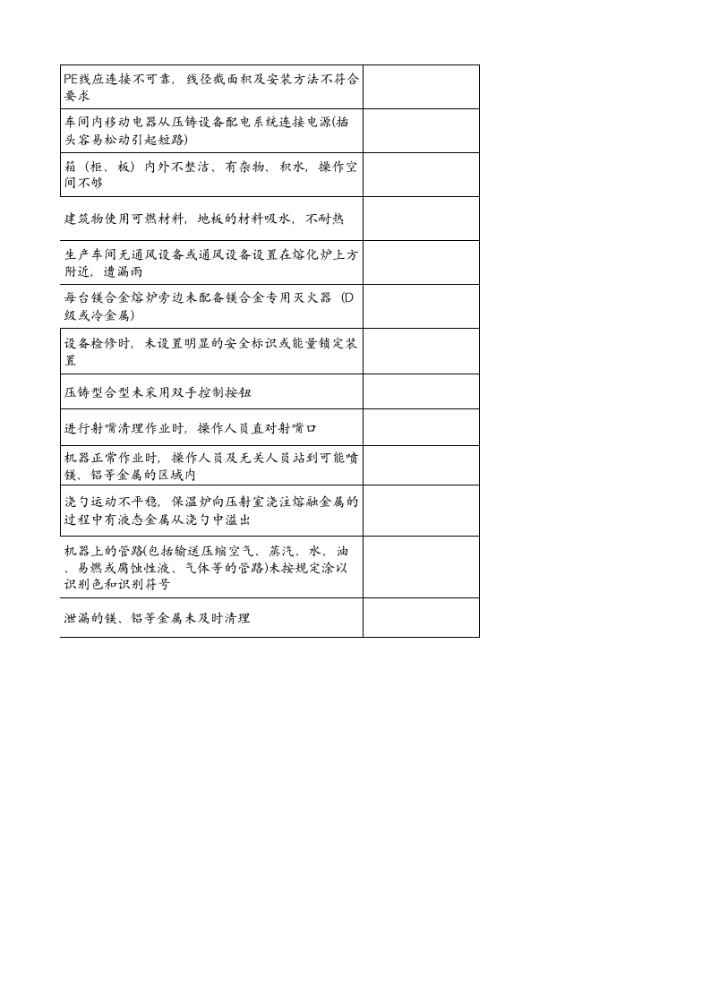 14、压铸机安全检查负面清单.xlsx 第4页