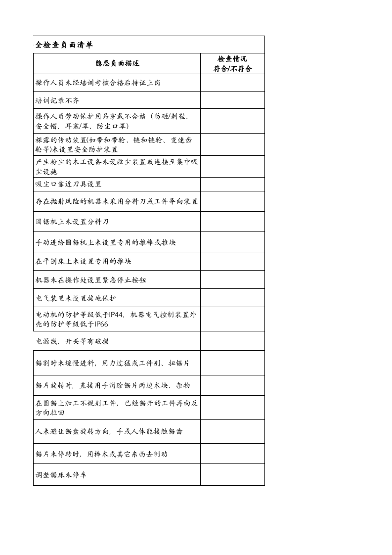15、木工机械安全检查负面清单.xlsx 第2页