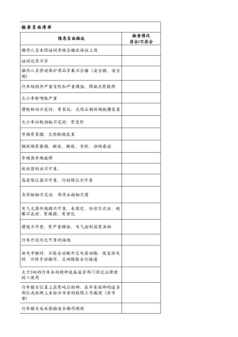 16、天车安全检查负面清单.xlsx 第3页