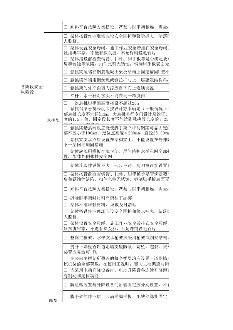 10.架子工安全生产指引表.xlsx 第2页