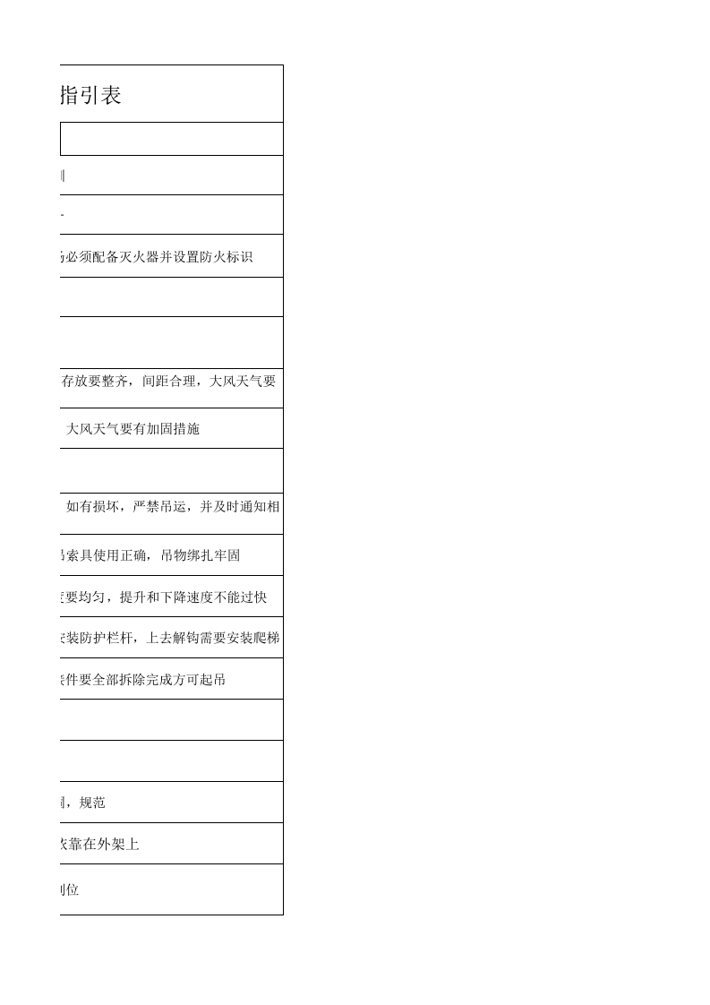16.木工（大钢模）安全生产指引表.xlsx 第3页
