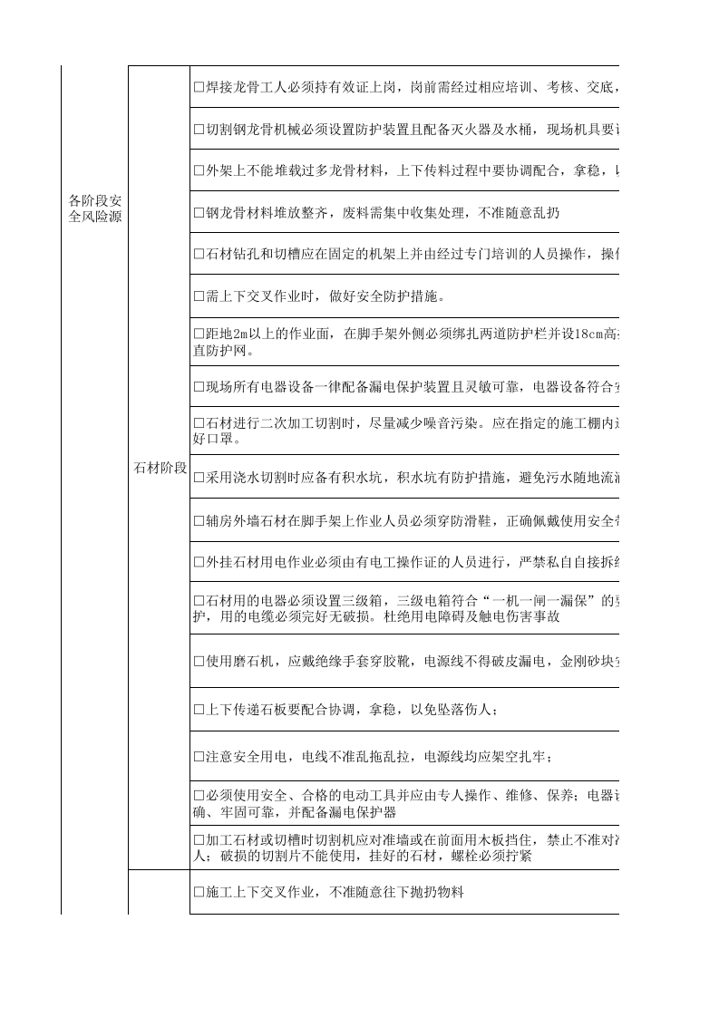 26.外墙装饰安全生产指引表.xlsx 第2页