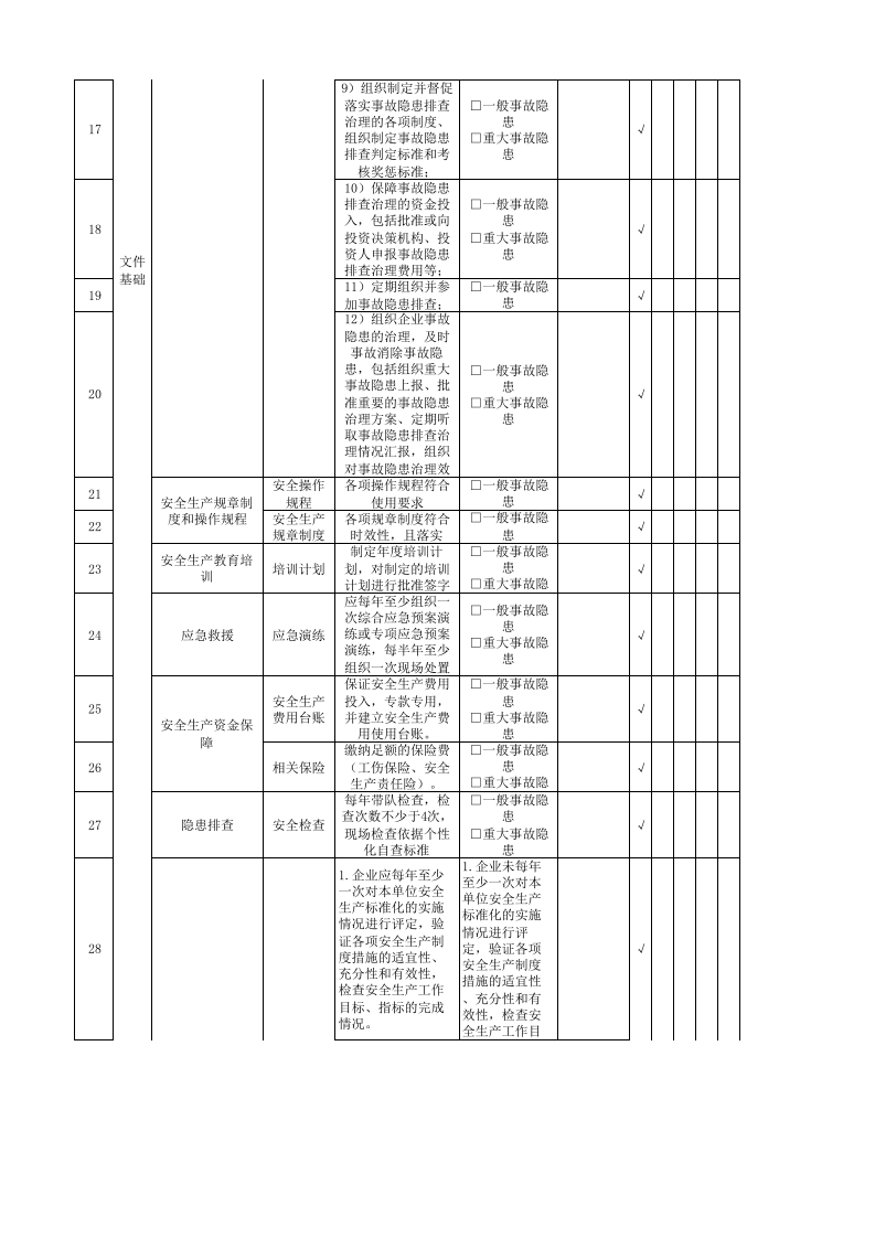 01董事长隐患排查清单.xlsx 第2页