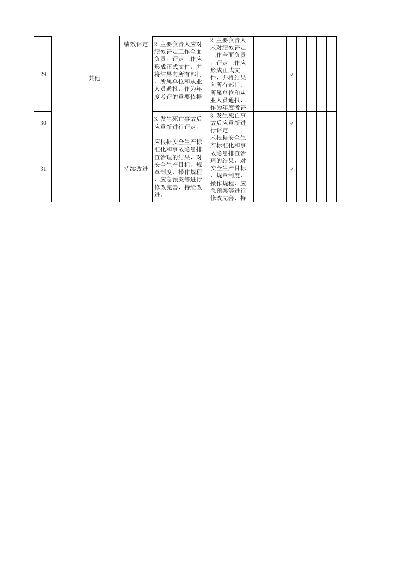 01董事长隐患排查清单.xlsx 第3页