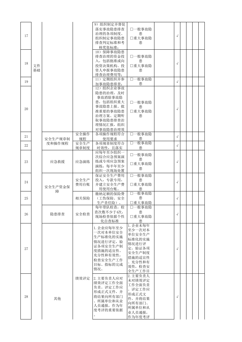 02总经理（办公室）隐患排查清单.xlsx 第2页
