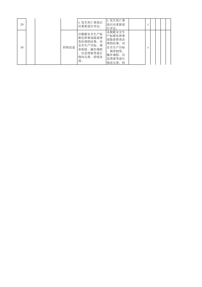 02总经理（办公室）隐患排查清单.xlsx 第3页