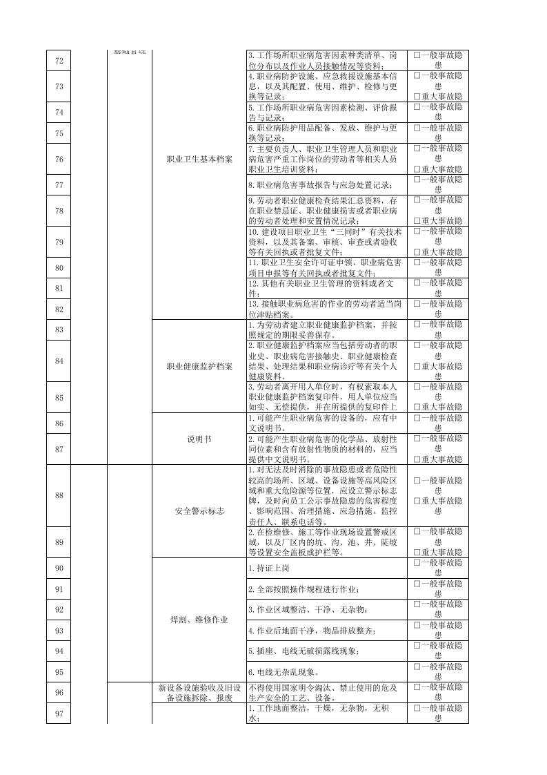 03分管安全负责人（办公室）隐患排查清单.xlsx 第4页