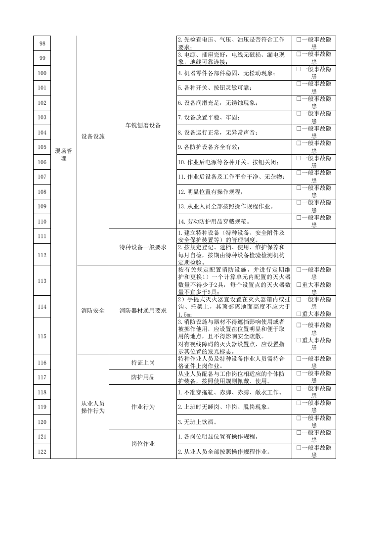 03分管安全负责人（办公室）隐患排查清单.xlsx 第5页