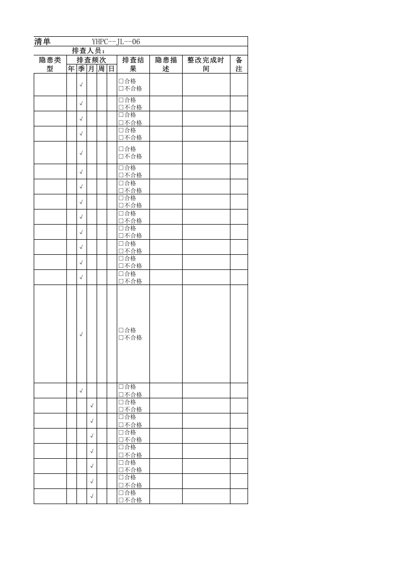 06资产财务部负责人隐患排查清单.xlsx 第2页