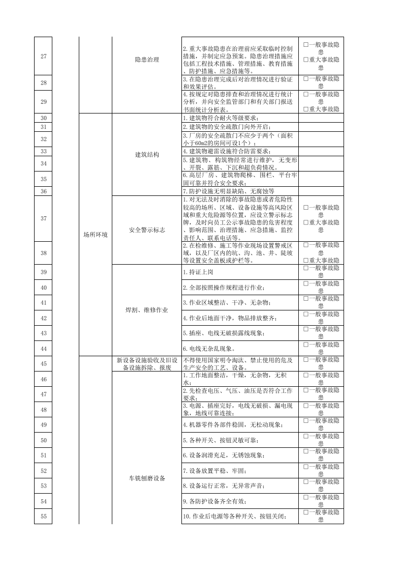 11生产制造部负责人隐患排查清单.xlsx 第2页
