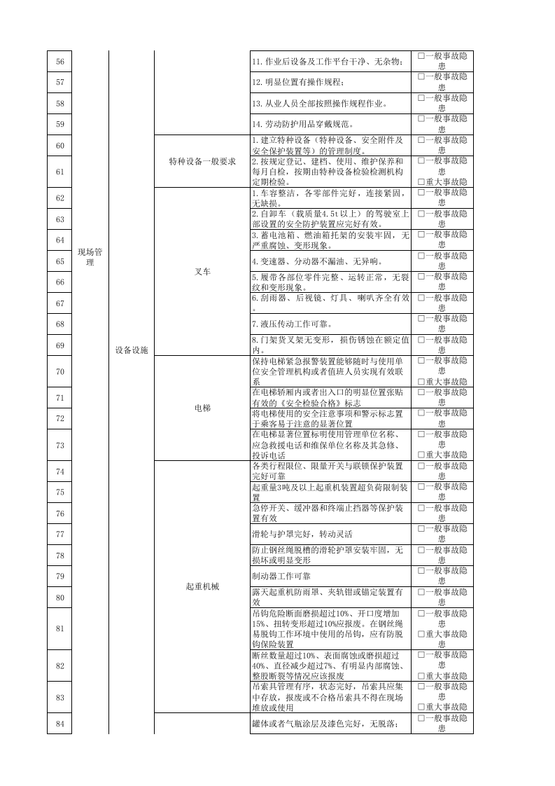 11生产制造部负责人隐患排查清单.xlsx 第3页