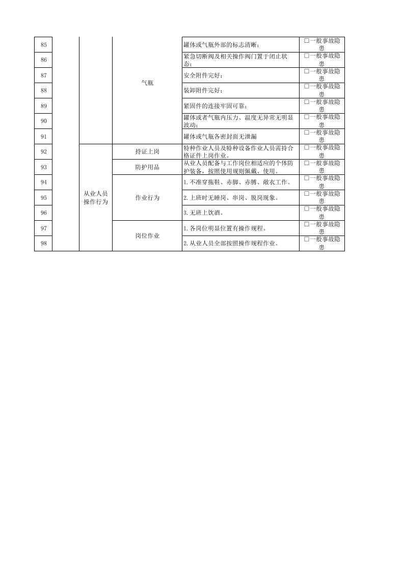 11生产制造部负责人隐患排查清单.xlsx 第4页