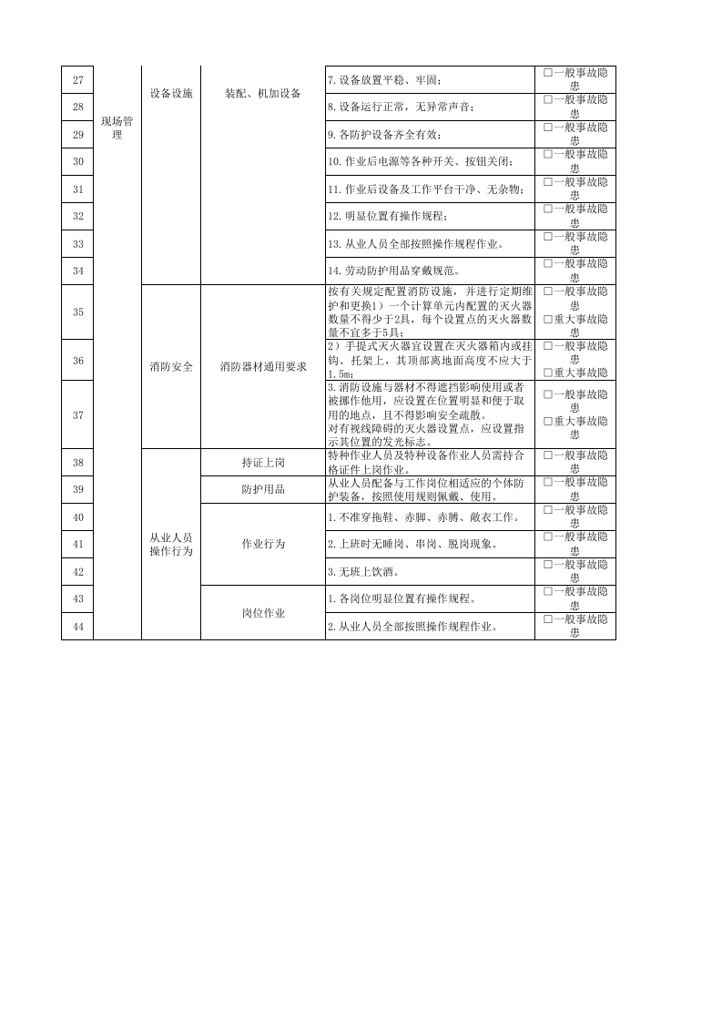 13机加车间主任隐患排查清单.xlsx 第2页