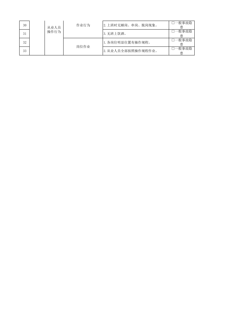 14装配车间负责人隐患排查清单.xlsx 第2页