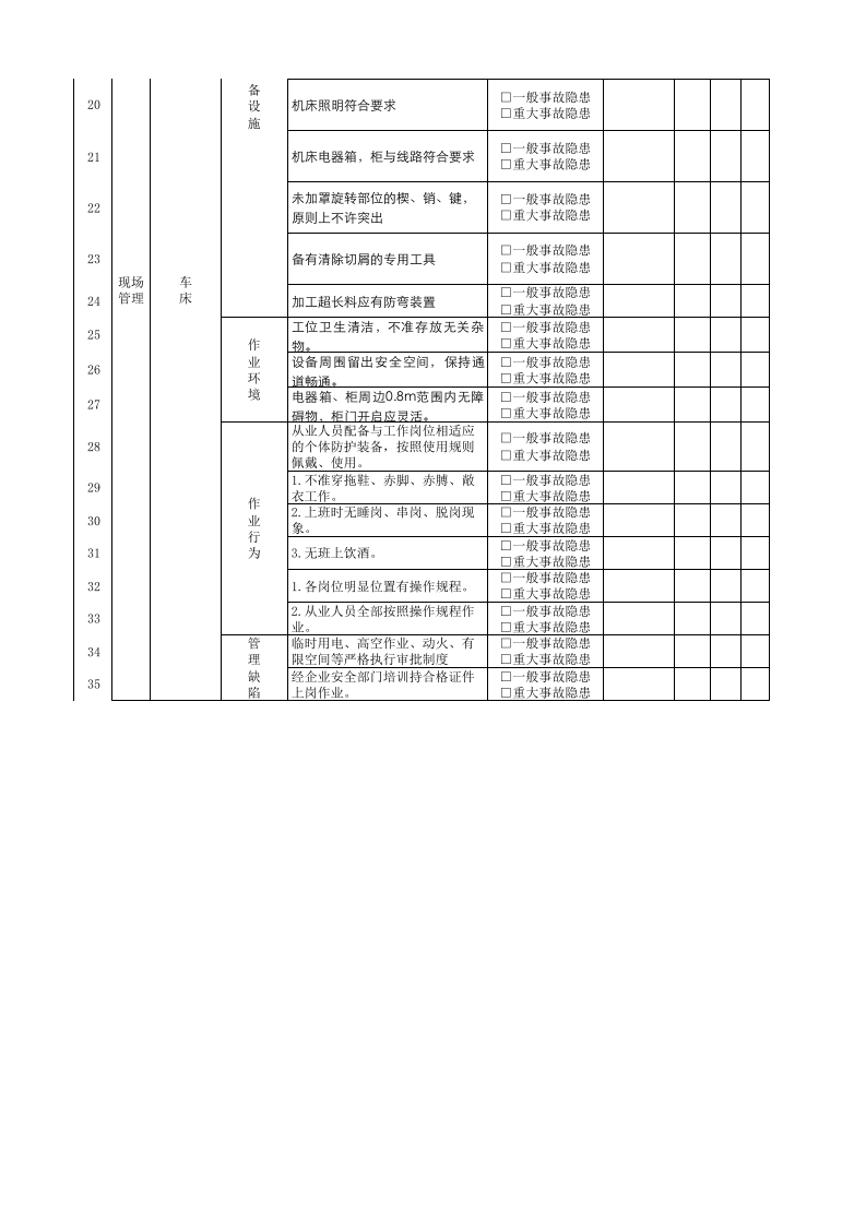 22车工岗位隐患排查清单.xlsx 第2页