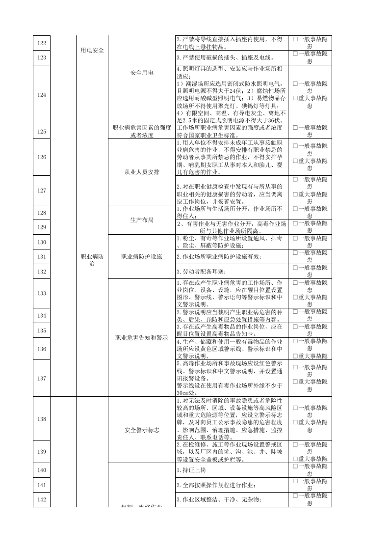27生产制造部安全管理人员隐患排查清单.xlsx 第6页