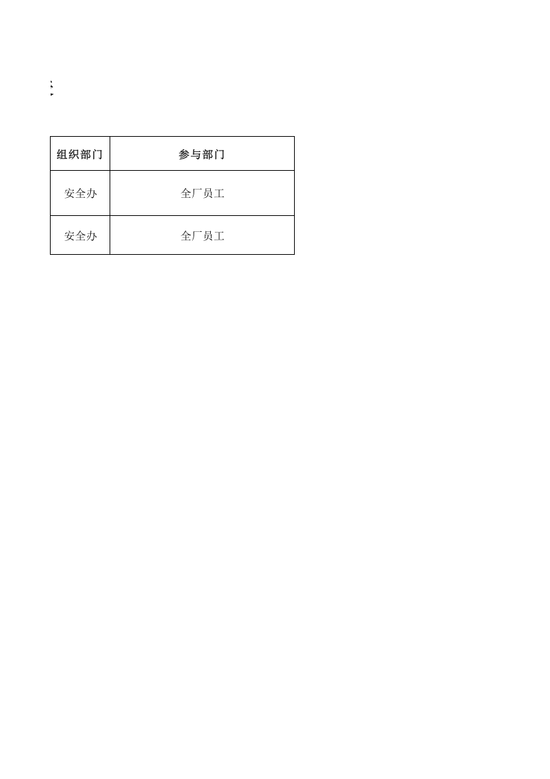 3. 应急演练年度计划表.xls 第2页