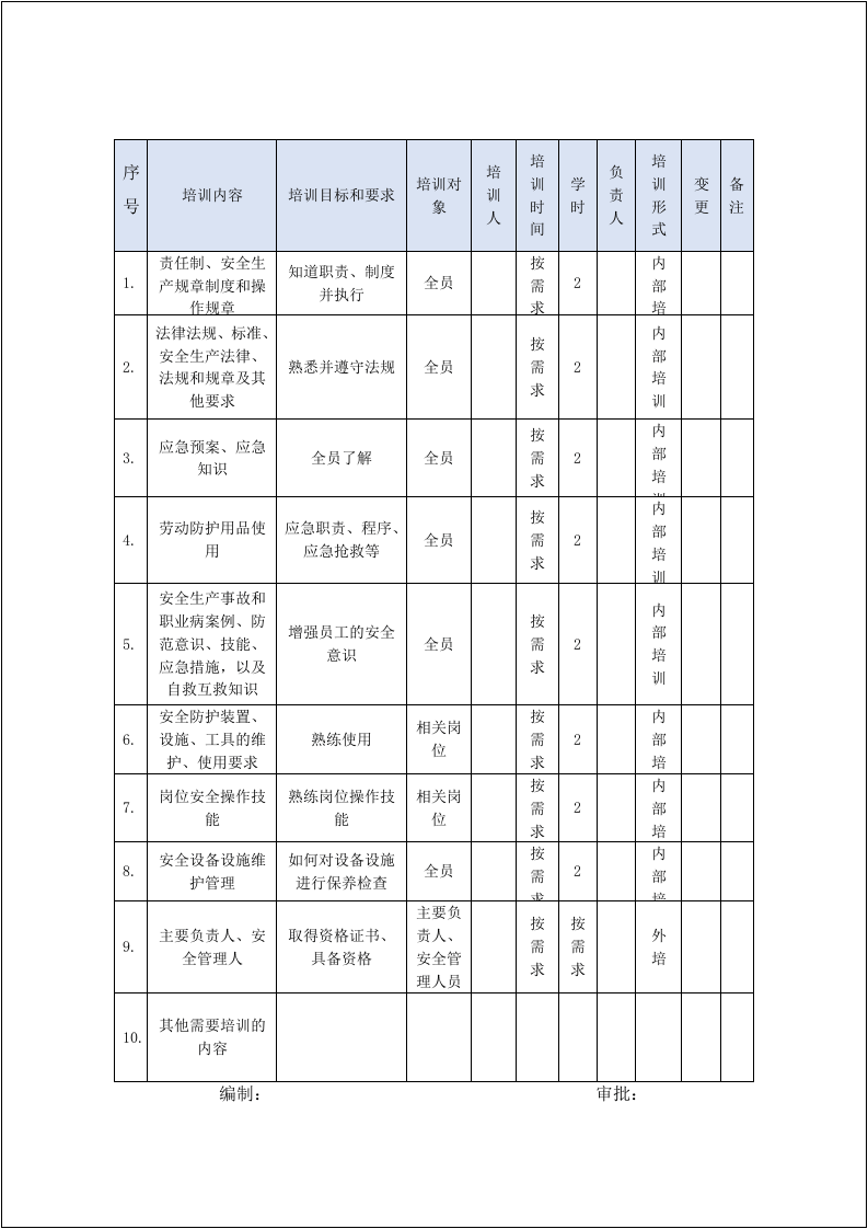 安全教育培训计划.doc 第3页