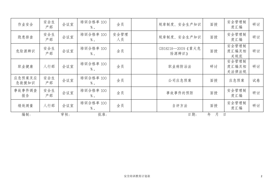 安全培训教育计划表.docx 第2页