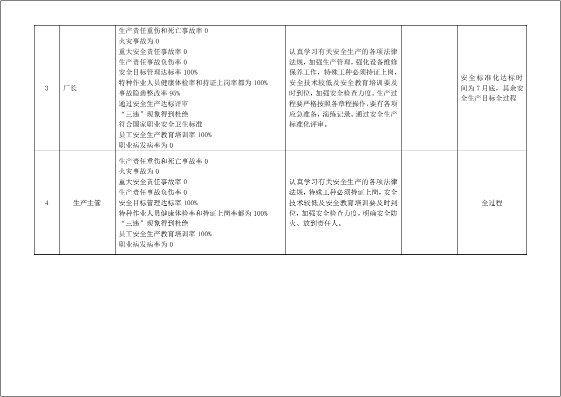 安全生产目标分解、计划.doc 第2页