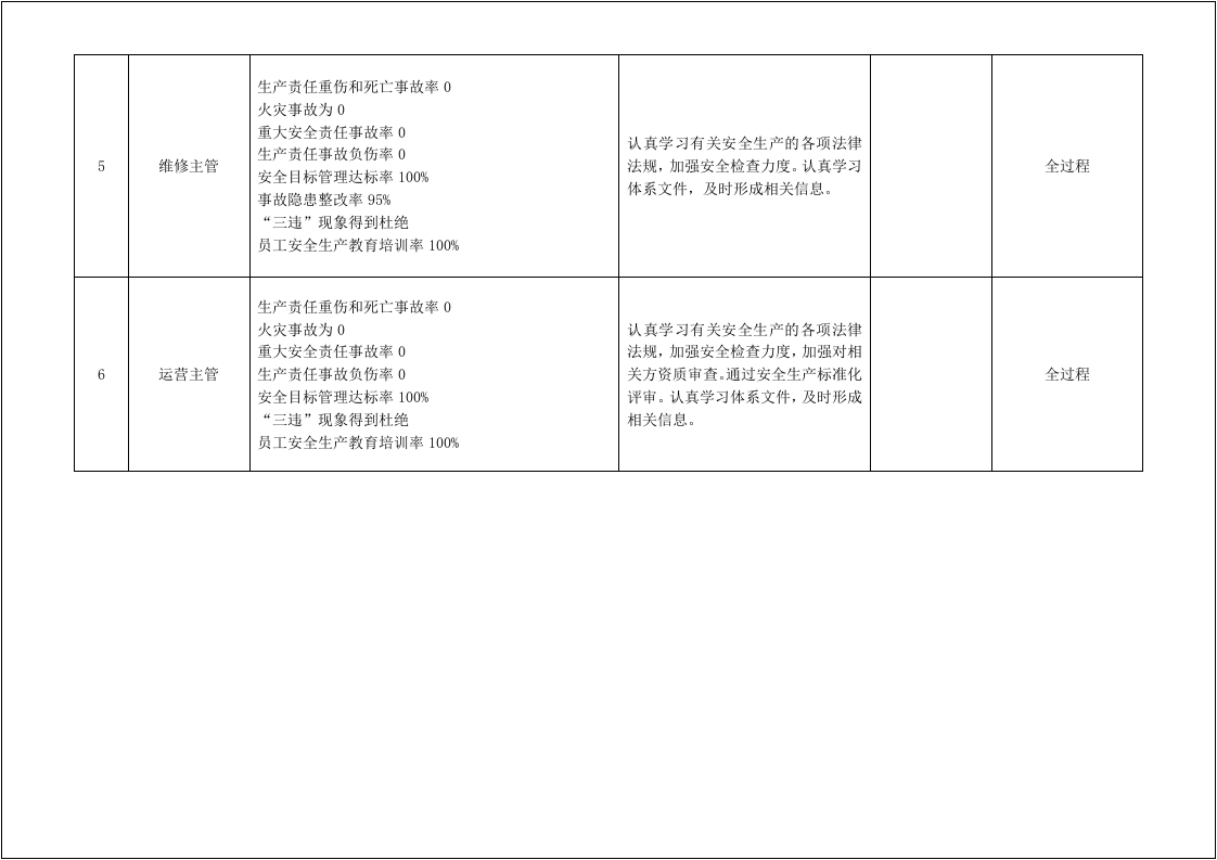 安全生产目标分解、计划.doc 第3页
