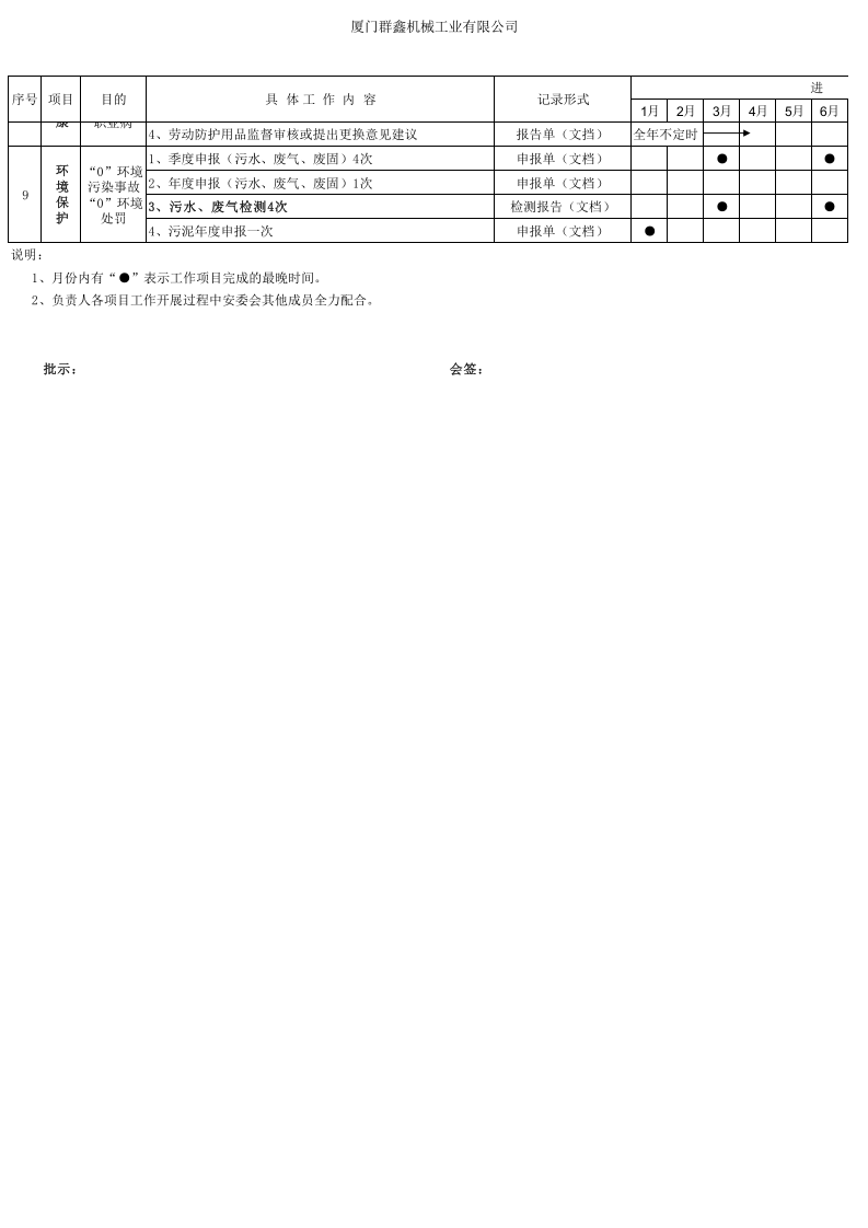 安全委员会2021年度安全工作计划.xls 第2页