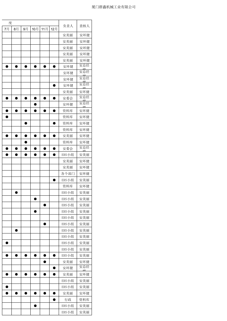 安全委员会2021年度安全工作计划.xls 第3页
