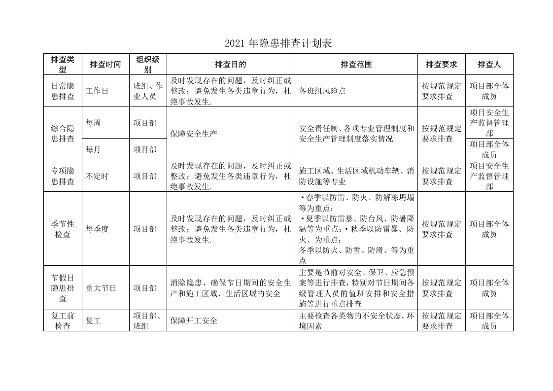 隐患排查计划.doc 第3页