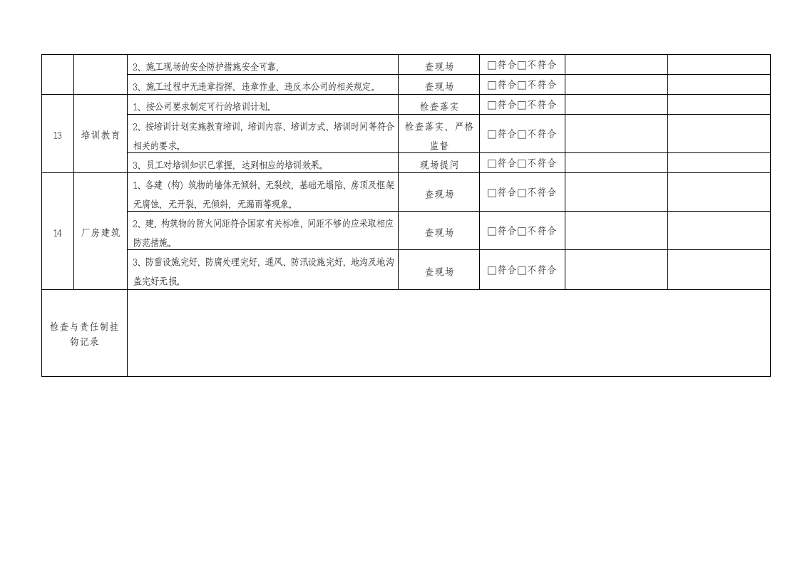 安全检查表汇总(全套).doc 第6页