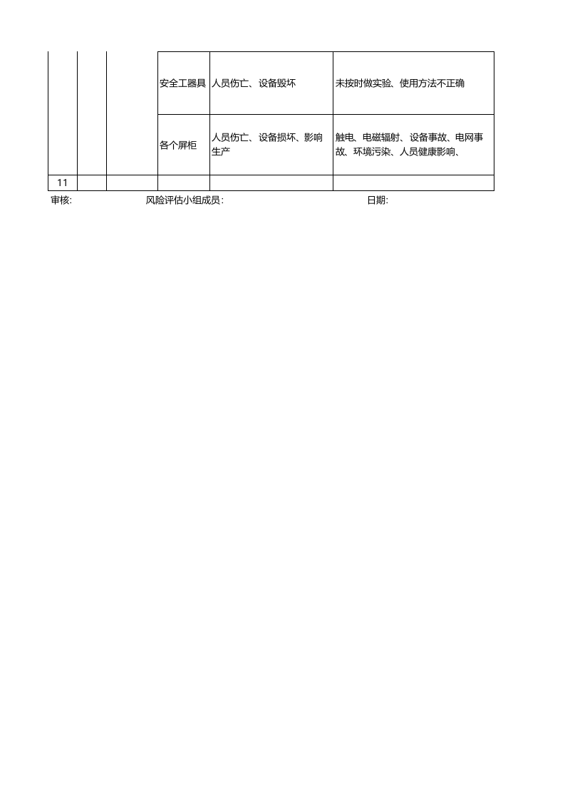变电站危险源辨识与风险评估表.xls 第4页