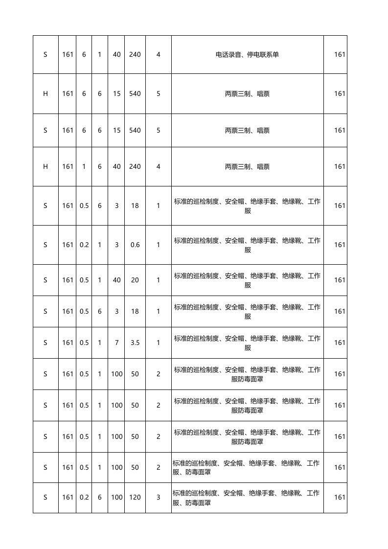 变电站危险源辨识与风险评估表.xls 第6页