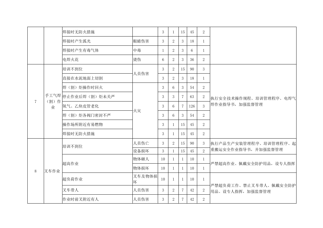 超市危险源辨识评价表.doc 第6页