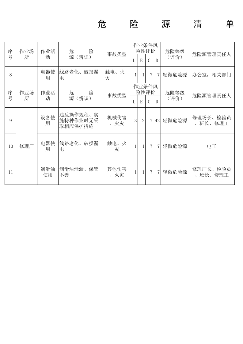 客运危险源清单.xls 第2页