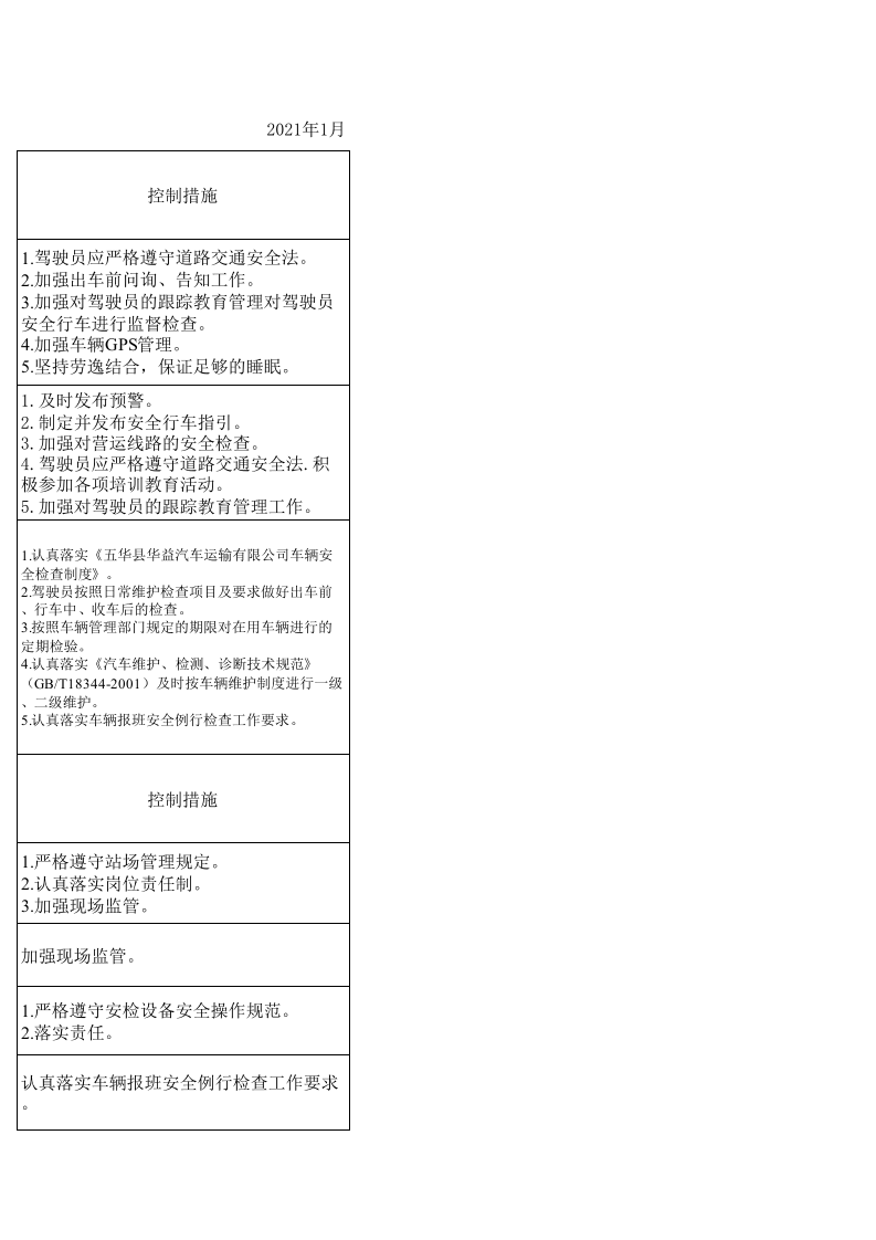 客运危险源清单.xls 第3页
