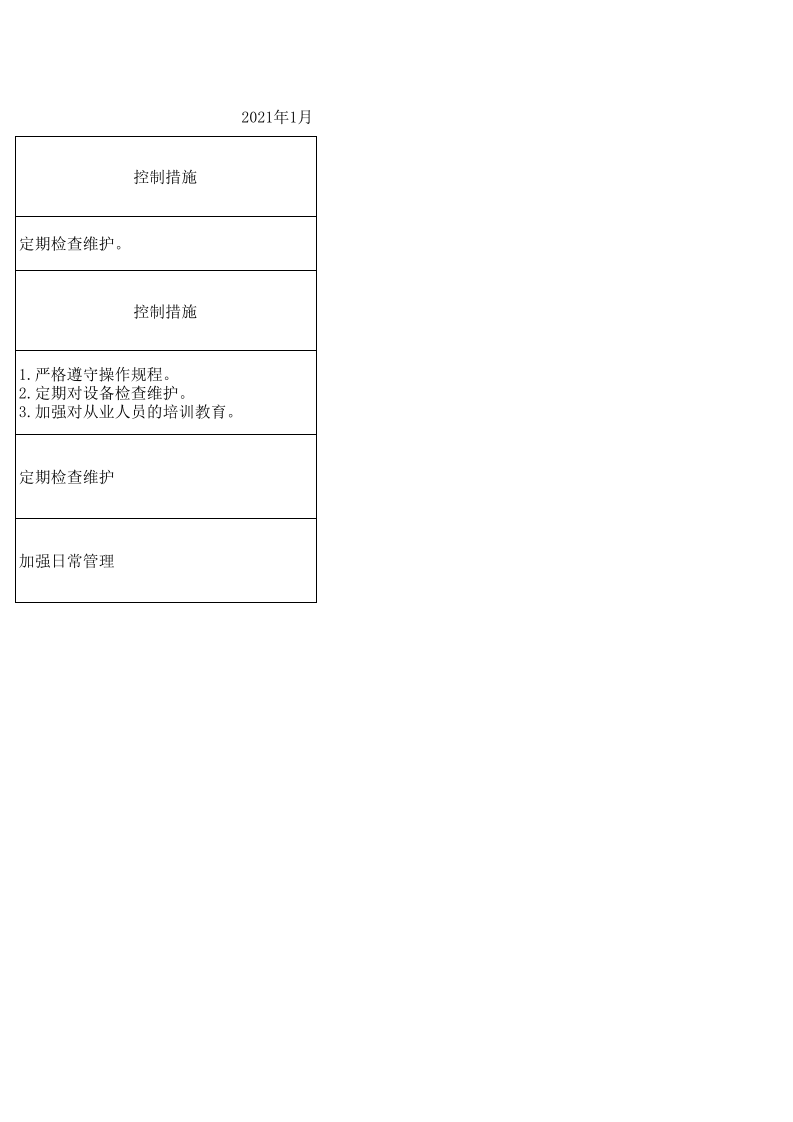 客运危险源清单.xls 第4页