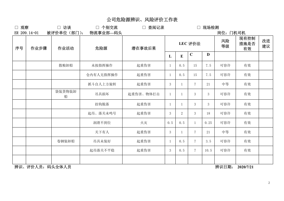 码头危险源辨识清单.doc 第2页