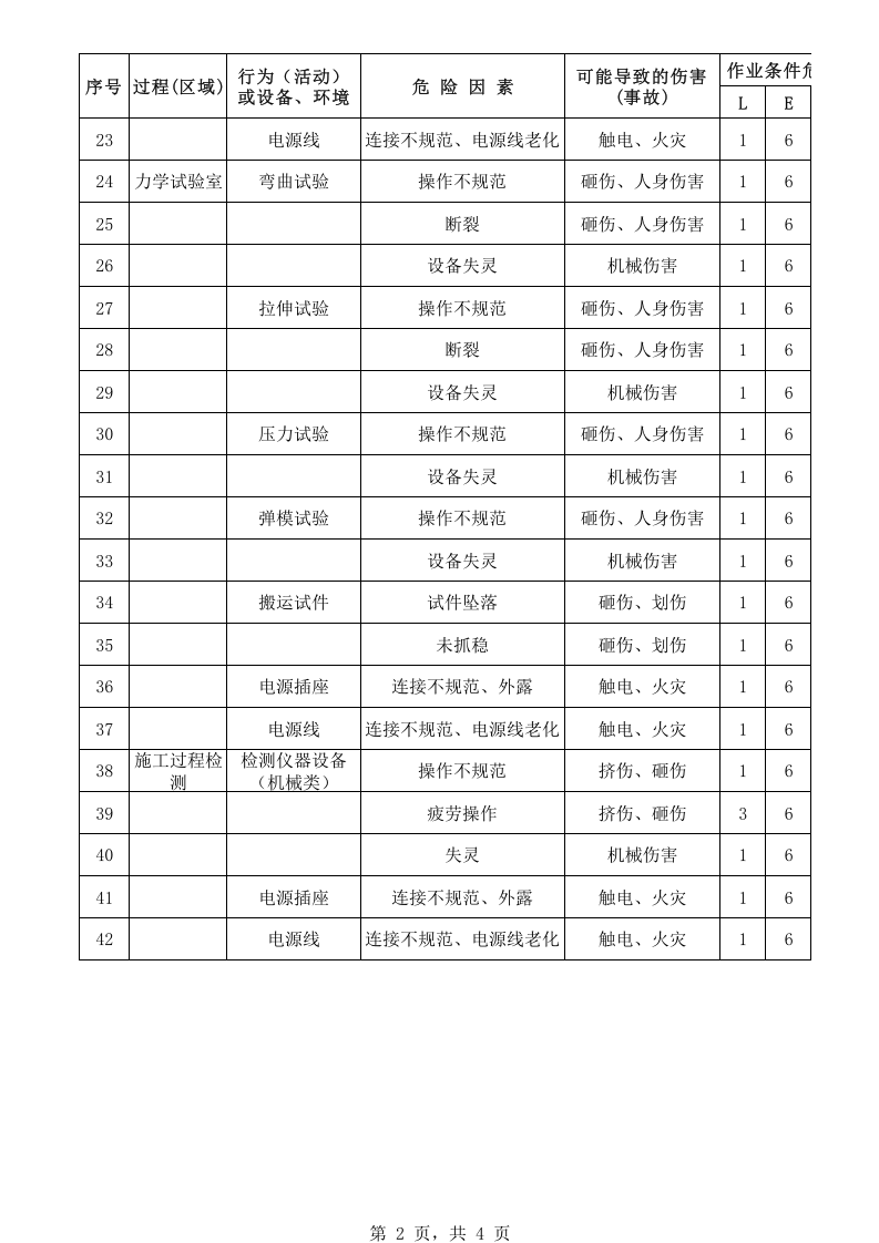 实验室-危险源辨识及风险评价表.xls 第2页