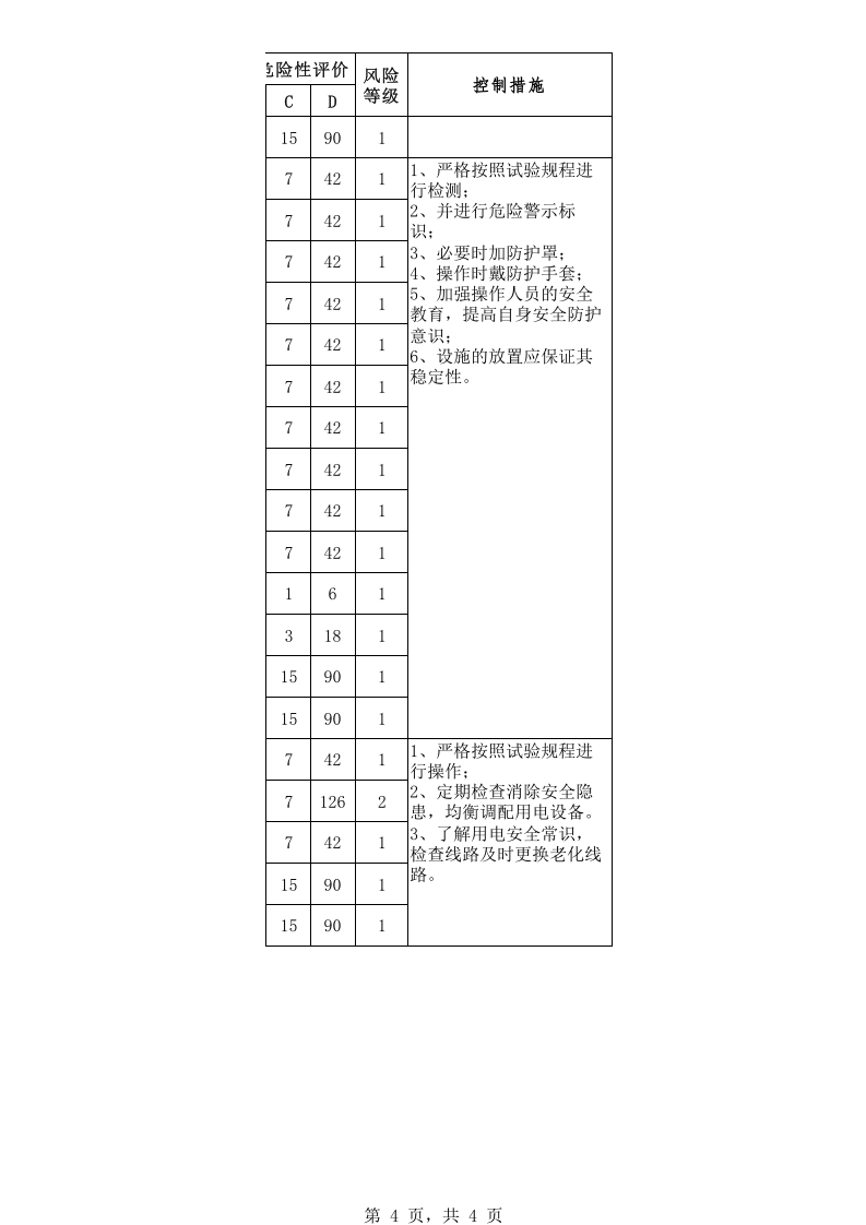 实验室-危险源辨识及风险评价表.xls 第4页